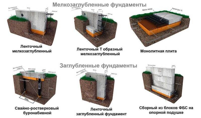 Стабильность конструкции